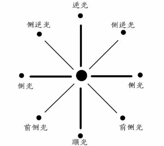 角加光念什么  第1张