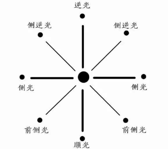 沈阳摄影学校